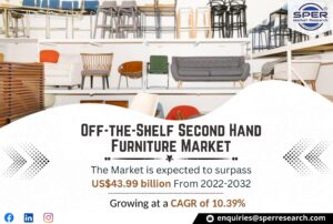 Off-the-Shelf Second Hand Furniture Market