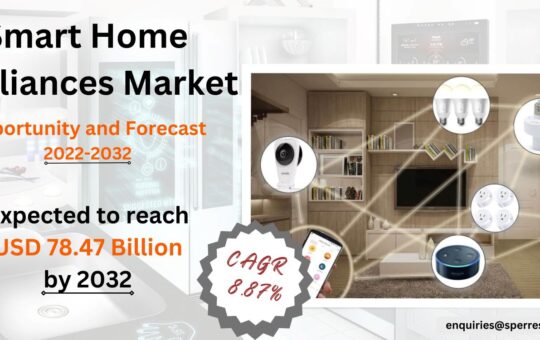 Smart Home Appliances Market