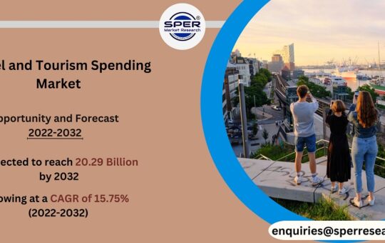 Travel and Tourism Spending Market