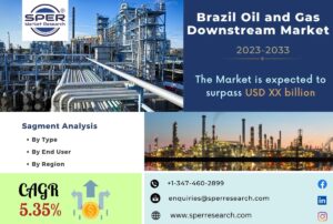 Brazil Oil and Gas Downstream Market