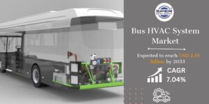 Bus HVAC System Market
