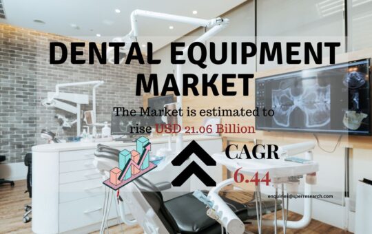 Dental Equipment Market