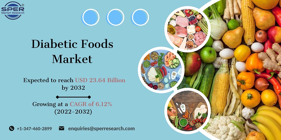 Diabetic Foods Market Share