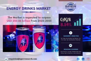 Energy Drinks Market