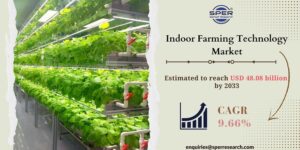 Indoor Farming Technology Market