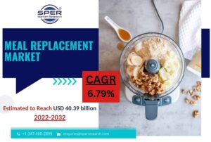 Meal Replacement Market