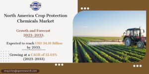 North America Crop Protection Chemicals Market