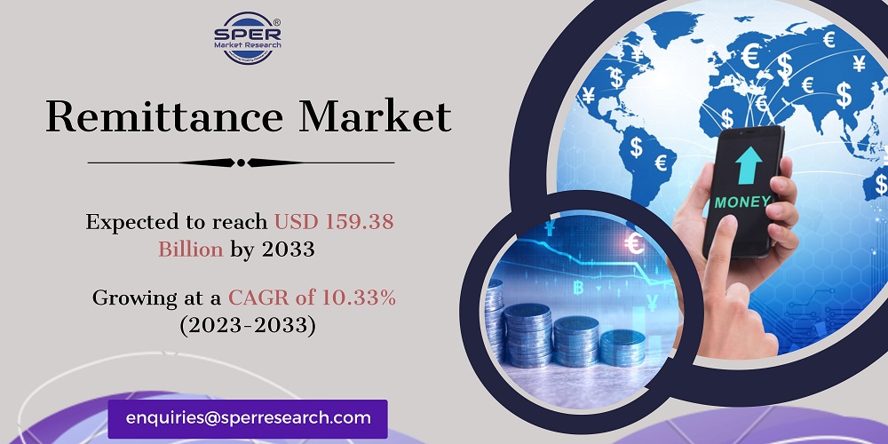 Remittance Market Growth