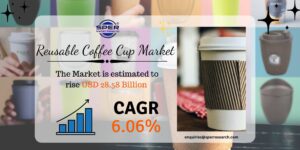 Reusable Coffee Cup Market