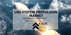 UAV Propulsion System Market