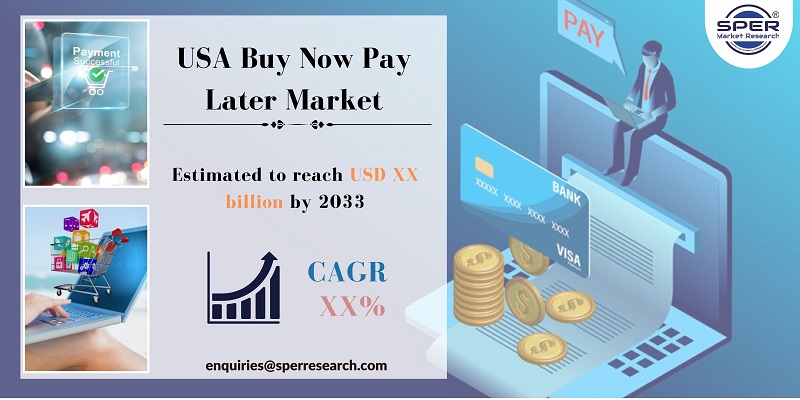 US Buy Now Pay Later Apps Market Share Analysis, Business Strategy ...