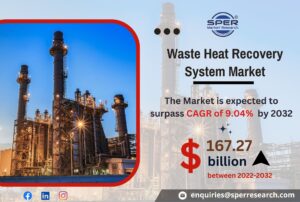 Waste Heat Recovery System Market