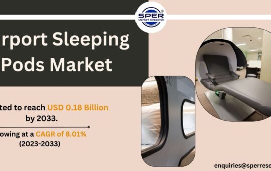 Airport Sleeping Pods Market Size