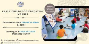 Early Childhood Education Market