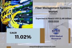 Fiber Management Systems Market