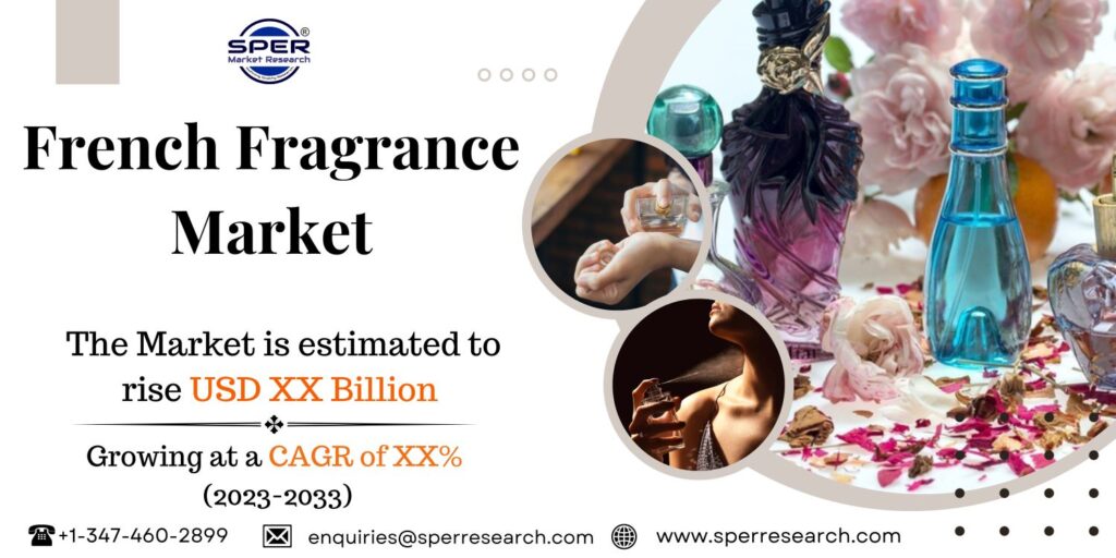 French Fragrance Market