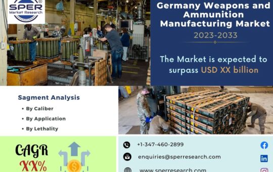 Germany Weapons and Ammunition Manufacturing Market