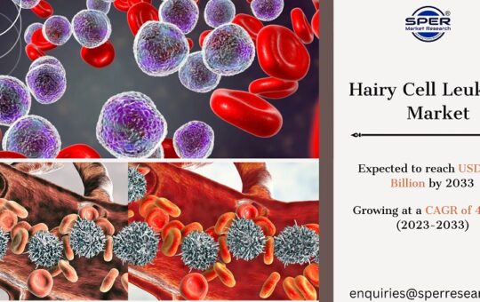 Hairy Cell Leukemia Market