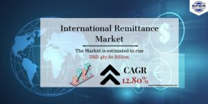International Remittance Market
