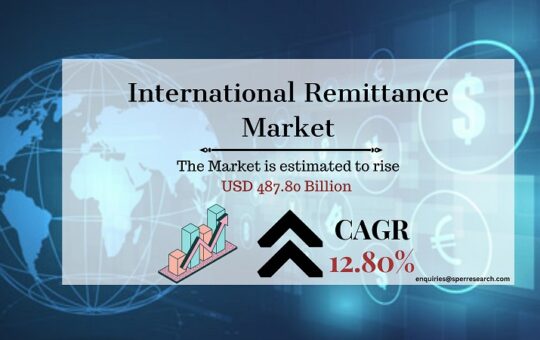 International Remittance Market