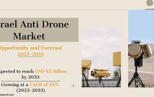 Israel Anti Drone Market