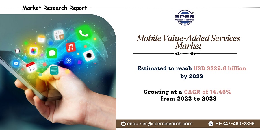 Mobile-Value-Added-Services-Market