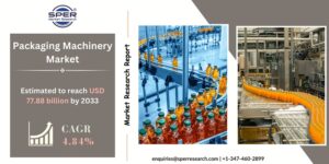 Packaging Machinery Market