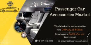 Passenger Car Accessories Market