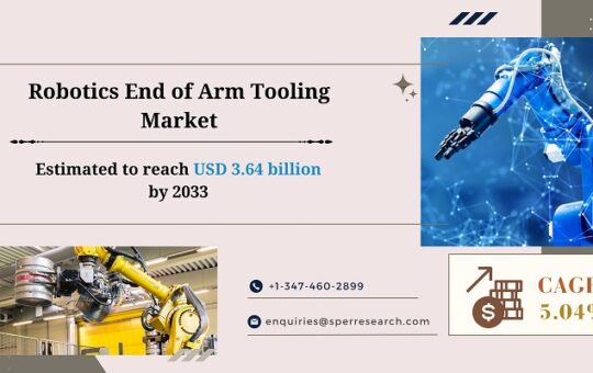 Robotics End of Arm Tooling Market