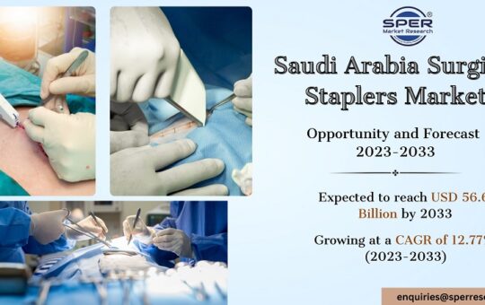 Saudi Arabia Surgical Staplers Market