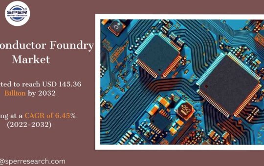 Semiconductor Foundry Market Size