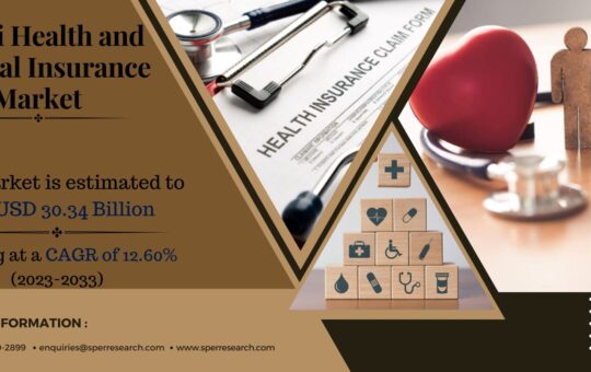 UAE Health and Medical Insurance Market