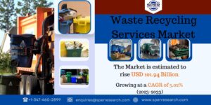Waste Recycling Services Market