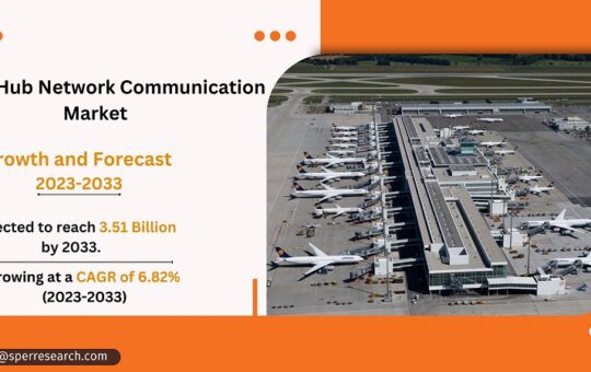 Airport Hub Network Communication Market