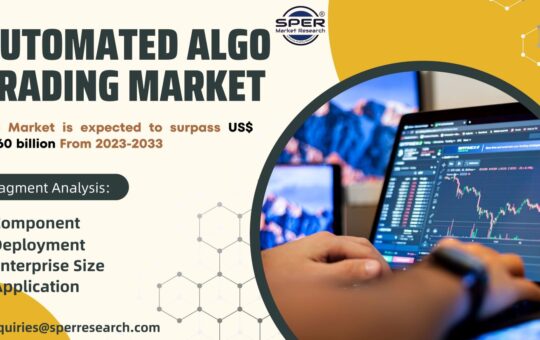 Automated Alog Trading Market