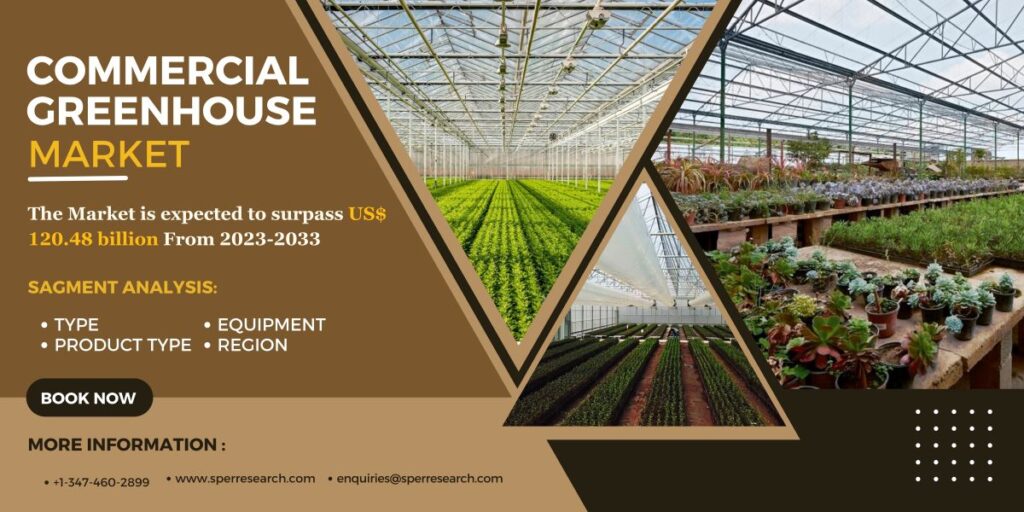 Commercial Greenhouse Market