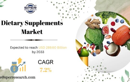 Dietary Supplements Market