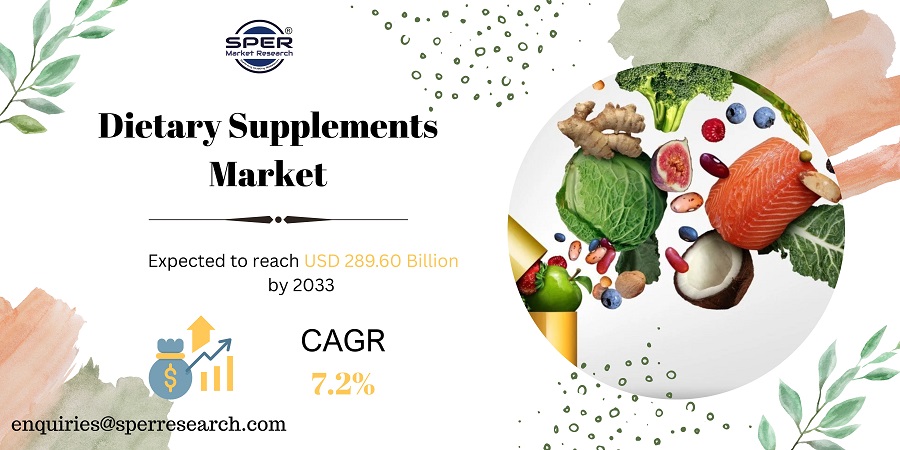 Dietary Supplements Market