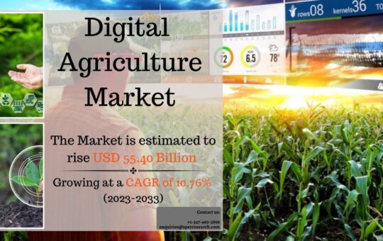 Digital Agriculture Market