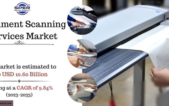 Document Scanning Services Market