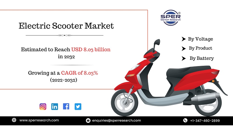 Electric-Scooter-Market