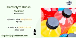 Electrolyte Drinks Market Size - Copy