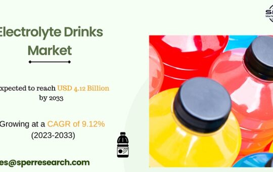 Electrolyte Drinks Market Size - Copy