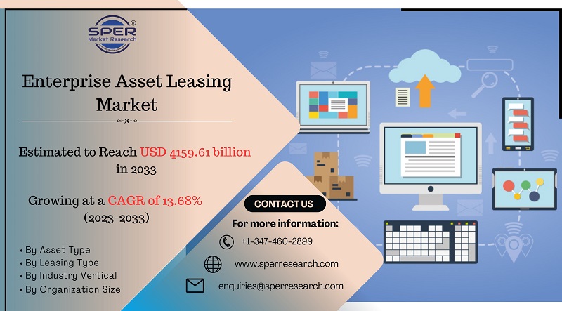 Enterprise-Asset-Leasing-Market