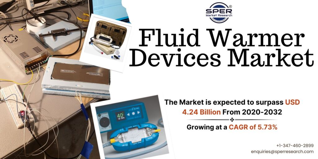 Fluid Warmer Devices Market