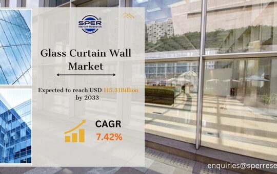 Glass Curtain Wall Market Size