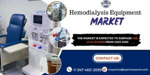 Hemodialysis Equipment Market