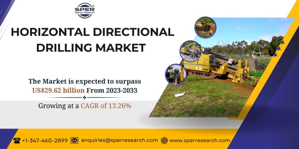 Horizontal Directional Drilling Market