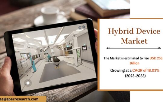 Hybrid Device Market Size