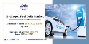 Hydrogen-Fuel-Cells-Market
